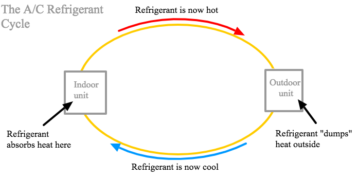 AC refrigerant cycle diagram