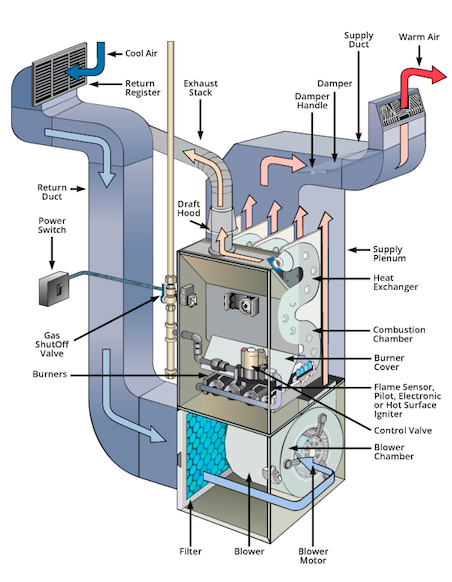 furnace diagram