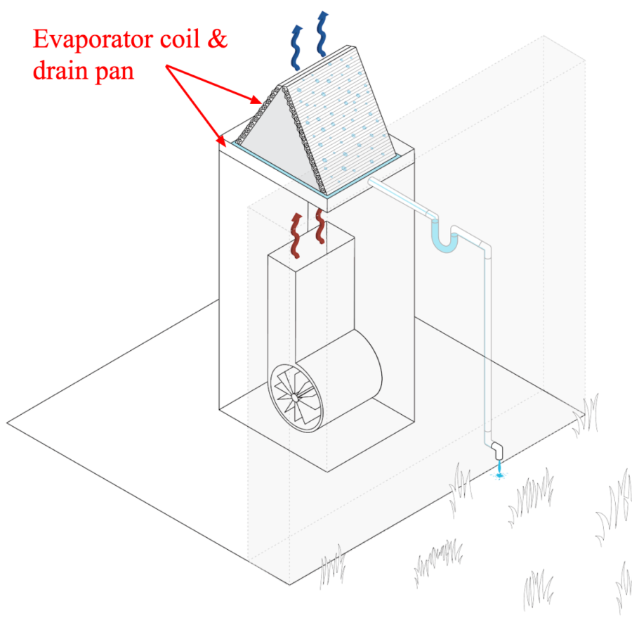diagram of evaporator coil and drain pan