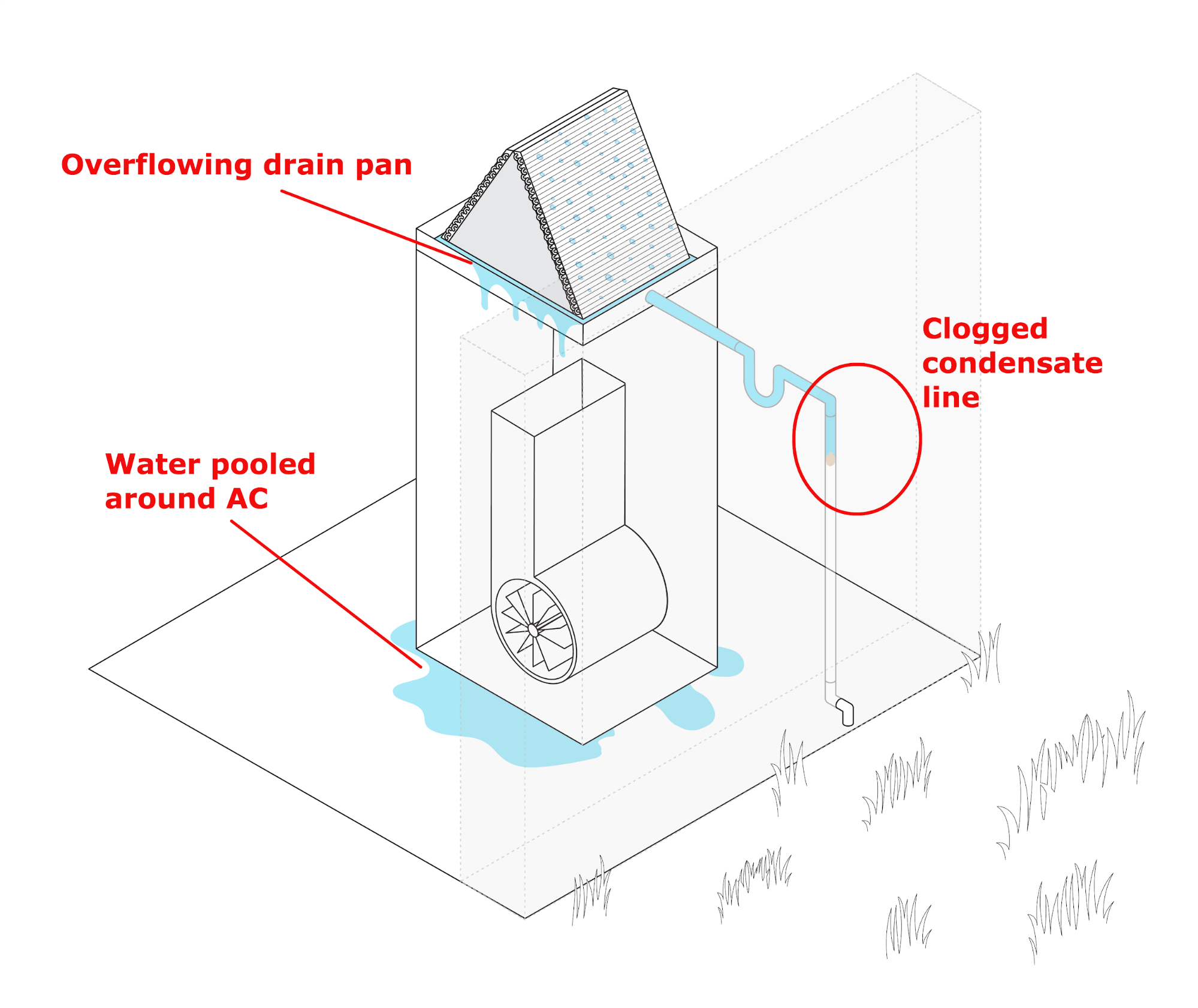 condensate drain