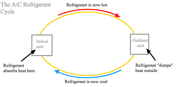 AC Refrigerant Cycle Diagram 