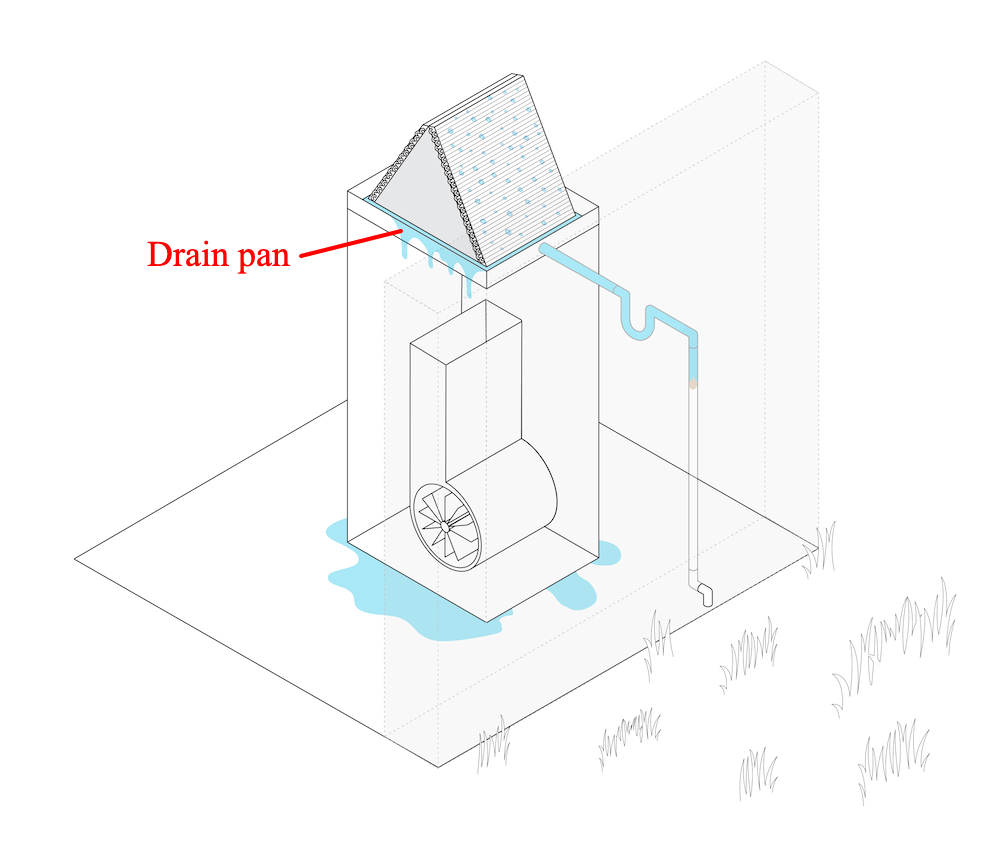 leaky drain pan