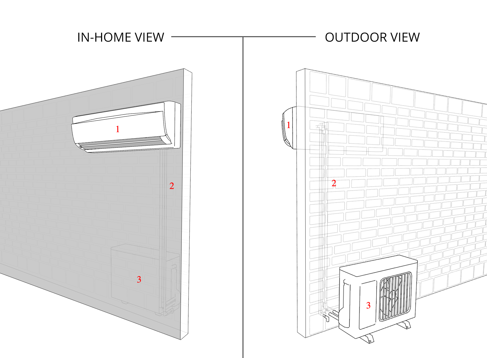 Details of how a ductless ac system works